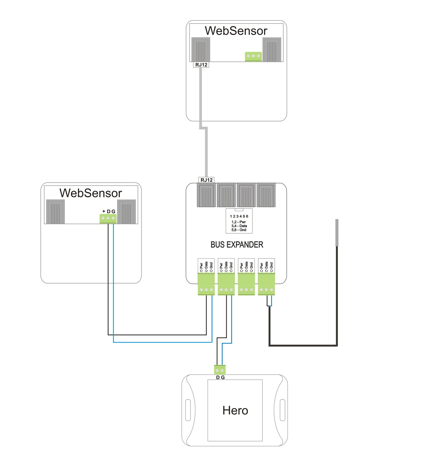 Connection of the sensors to the Hero Web Sensor using the